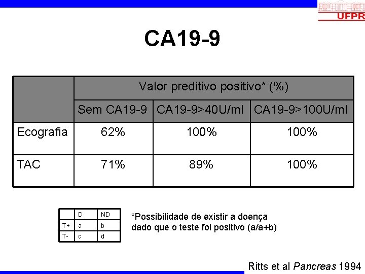 CA 19 -9 Valor preditivo positivo* (%) Sem CA 19 -9>40 U/ml CA 19