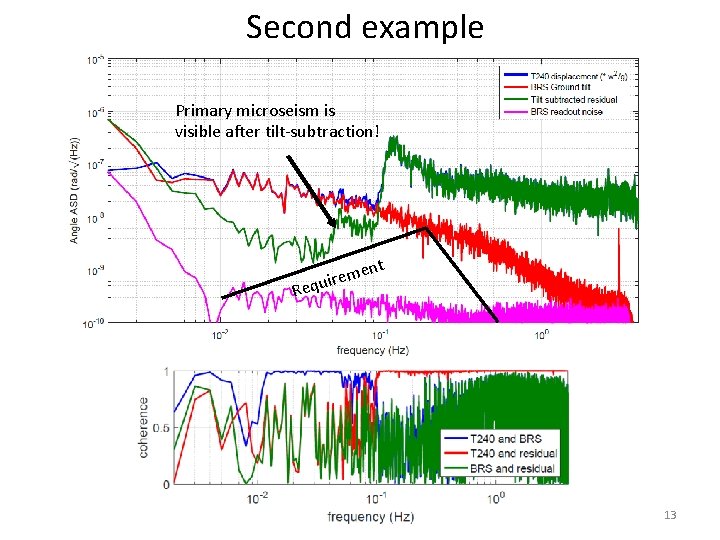 Second example Primary microseism is visible after tilt-subtraction! nt reme i u q e Second example Primary microseism is visible after tilt-subtraction! nt reme i u q e