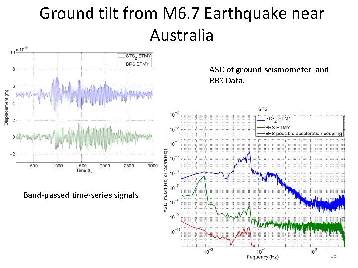 Ground tilt from M 6. 7 Earthquake near Australia ASD of ground seismometer and Ground tilt from M 6. 7 Earthquake near Australia ASD of ground seismometer and