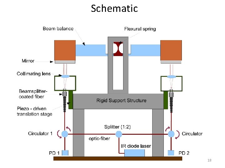 Schematic 18 Schematic 18