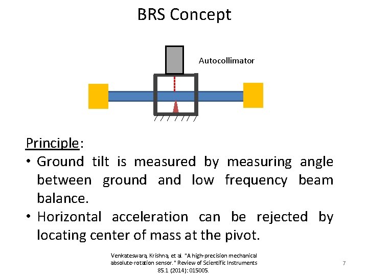 BRS Concept Autocollimator Principle: • Ground tilt is measured by measuring angle between ground BRS Concept Autocollimator Principle: • Ground tilt is measured by measuring angle between ground