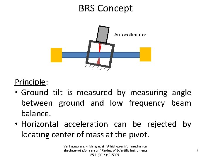 BRS Concept Autocollimator Principle: • Ground tilt is measured by measuring angle between ground BRS Concept Autocollimator Principle: • Ground tilt is measured by measuring angle between ground