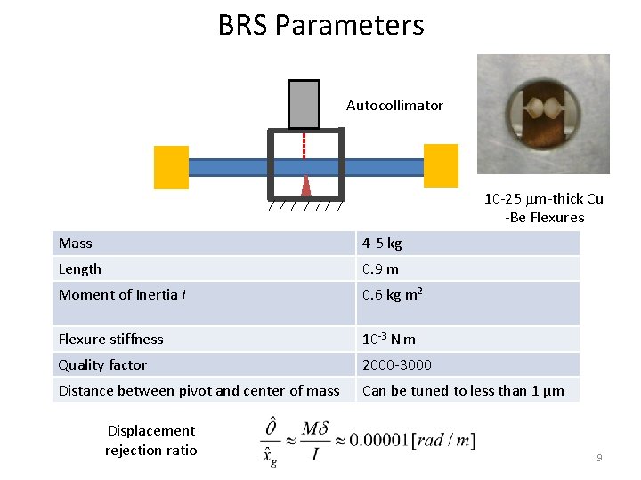 BRS Parameters Autocollimator 10 -25 m-thick Cu -Be Flexures Mass 4 -5 kg Length BRS Parameters Autocollimator 10 -25 m-thick Cu -Be Flexures Mass 4 -5 kg Length