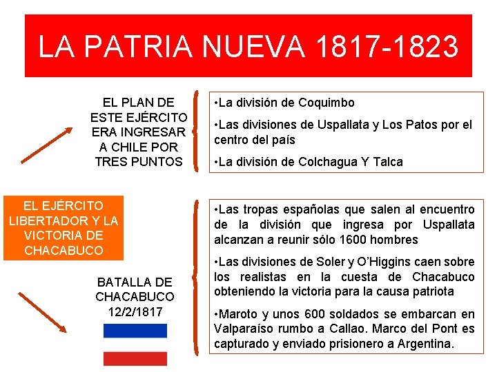 LA PATRIA NUEVA 1817 -1823 EL PLAN DE ESTE EJÉRCITO ERA INGRESAR A CHILE LA PATRIA NUEVA 1817 -1823 EL PLAN DE ESTE EJÉRCITO ERA INGRESAR A CHILE