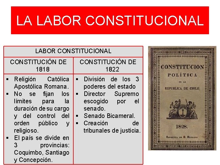 LA LABOR CONSTITUCIONAL CONSTITUCIÓN DE 1818 CONSTITUCIÓN DE 1822 Religión Católica Apostólica Romana. No LA LABOR CONSTITUCIONAL CONSTITUCIÓN DE 1818 CONSTITUCIÓN DE 1822 Religión Católica Apostólica Romana. No