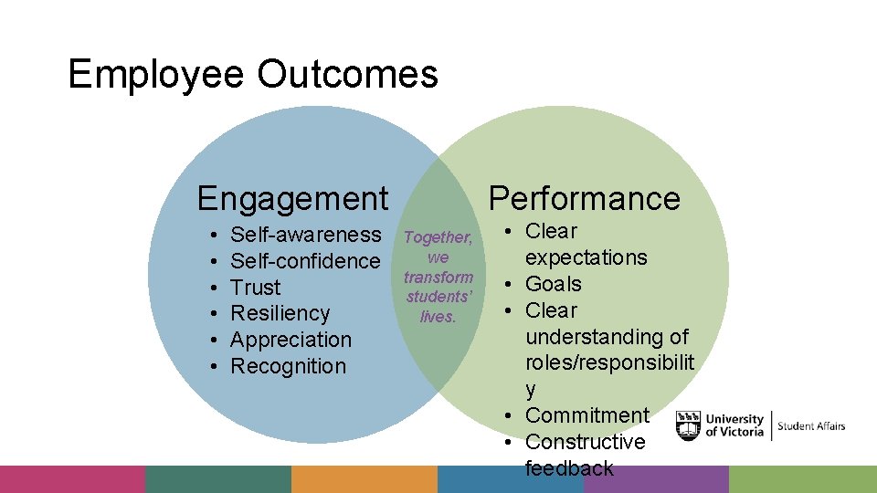 Employee Outcomes Engagement • • • Self-awareness Self-confidence Trust Resiliency Appreciation Recognition Performance Together,