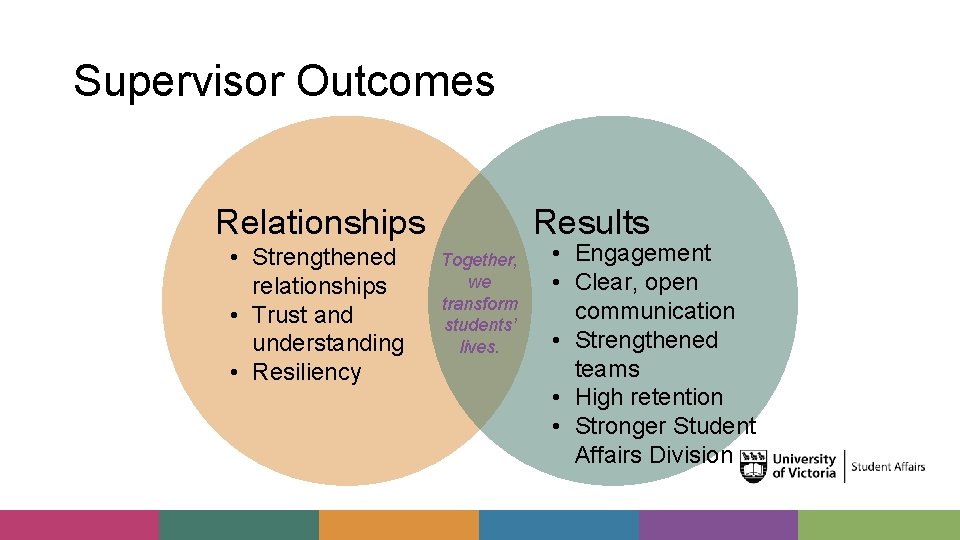 Supervisor Outcomes Relationships • Strengthened relationships • Trust and understanding • Resiliency Results Together,