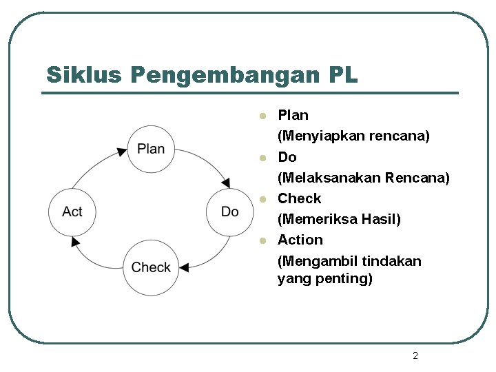 Siklus Pengembangan PL l l Plan (Menyiapkan rencana) Do (Melaksanakan Rencana) Check (Memeriksa Hasil)
