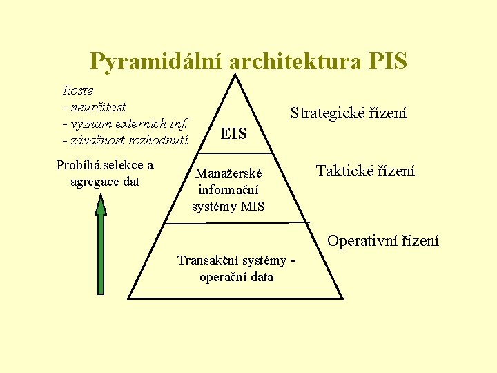 Pyramidální architektura PIS Roste - neurčitost - význam externích inf. - závažnost rozhodnutí Probíhá