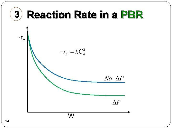 3 Reaction Rate in a PBR -r. A W 14 3 Reaction Rate in a PBR -r. A W 14