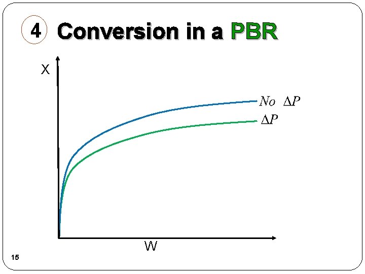 4 Conversion in a PBR X W 15 4 Conversion in a PBR X W 15