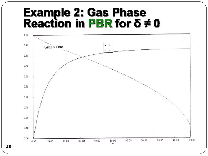 Example 2: Gas Phase Reaction in PBR for δ ≠ 0 26 Example 2: Gas Phase Reaction in PBR for δ ≠ 0 26