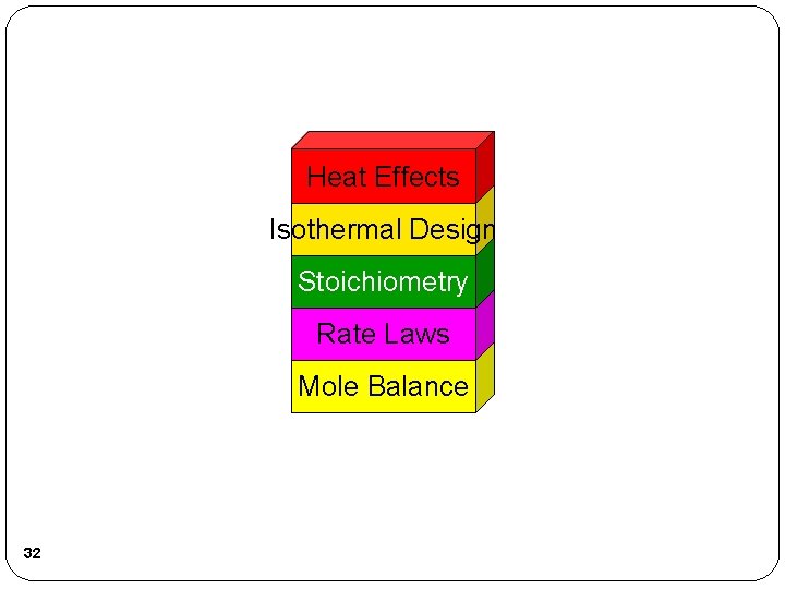 Heat Effects Isothermal Design Stoichiometry Rate Laws Mole Balance 32 Heat Effects Isothermal Design Stoichiometry Rate Laws Mole Balance 32