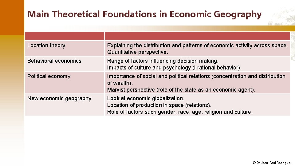 Main Theoretical Foundations in Economic Geography Location theory Explaining the distribution and patterns of