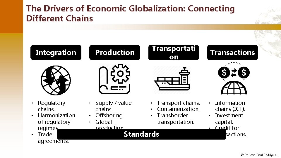 The Drivers of Economic Globalization: Connecting Different Chains Integration • Regulatory chains. • Harmonization