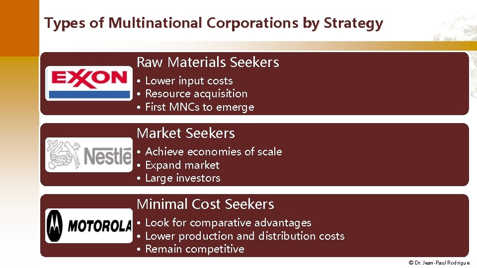 Types of Multinational Corporations by Strategy Raw Materials Seekers • Lower input costs •