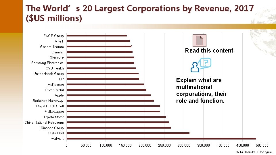 The World’s 20 Largest Corporations by Revenue, 2017 ($US millions) EXOR Group AT&T General