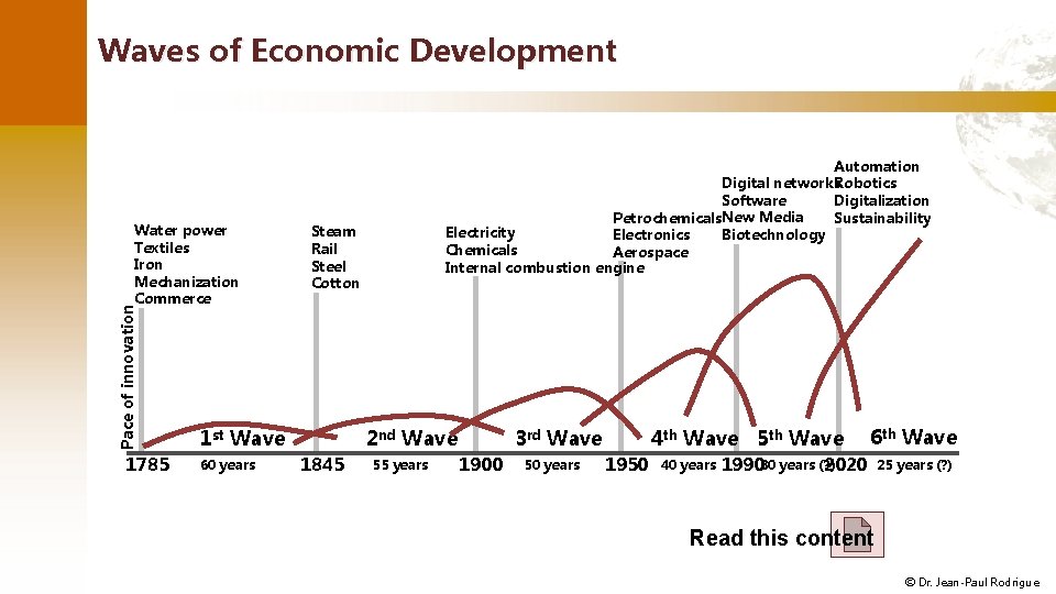 Waves of Economic Development Pace of innovation Water power Textiles Iron Mechanization Commerce 1785