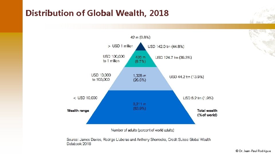 Distribution of Global Wealth, 2018 © Dr. Jean-Paul Rodrigue 