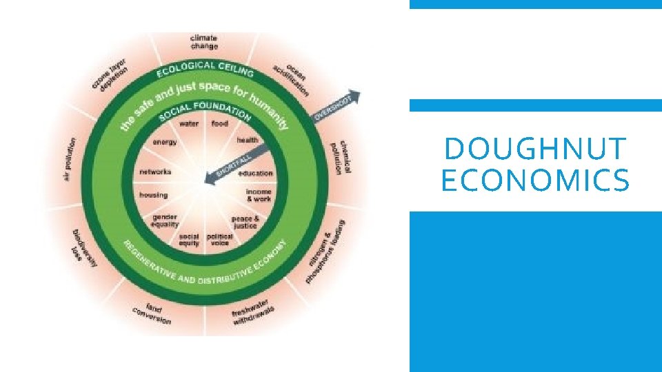 DOUGHNUT ECONOMICS DOUGHNUT ECONOMICS