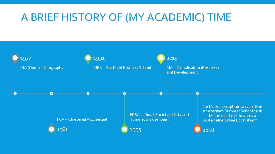 A BRIEF HISTORY OF (MY ACADEMIC) TIME 1977 1991 2015 MA (Oxon) – Geography A BRIEF HISTORY OF (MY ACADEMIC) TIME 1977 1991 2015 MA (Oxon) – Geography