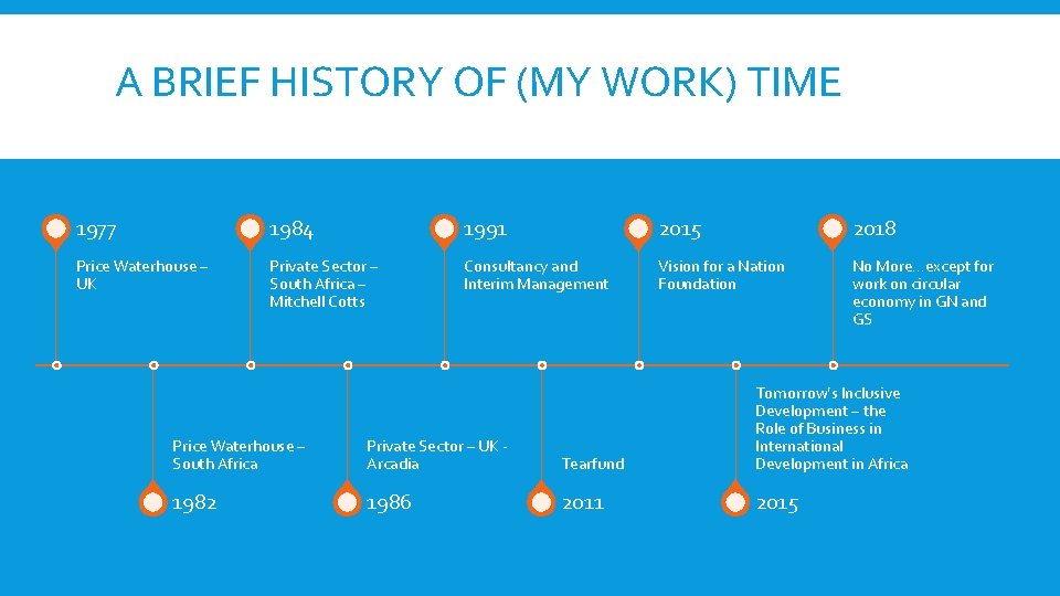 A BRIEF HISTORY OF (MY WORK) TIME 1977 1984 1991 2015 2018 Price Waterhouse A BRIEF HISTORY OF (MY WORK) TIME 1977 1984 1991 2015 2018 Price Waterhouse