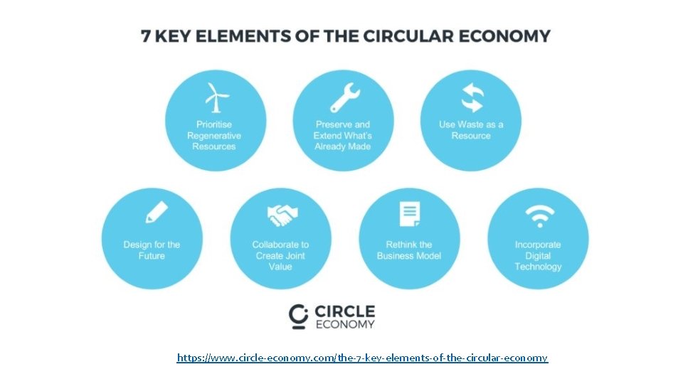 https: //www. circle-economy. com/the-7 -key-elements-of-the-circular-economy https: //www. circle-economy. com/the-7 -key-elements-of-the-circular-economy