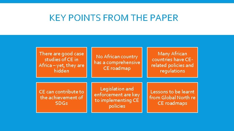KEY POINTS FROM THE PAPER There are good case studies of CE in Africa KEY POINTS FROM THE PAPER There are good case studies of CE in Africa
