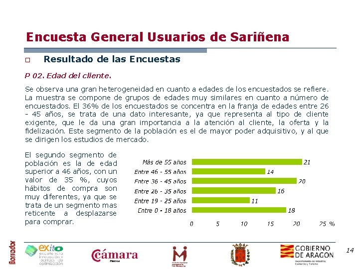 Encuesta General Usuarios de Sariñena o Resultado de las Encuestas P 02. Edad del