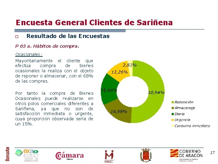 Encuesta General Clientes de Sariñena o Resultado de las Encuestas P 05 a. Hábitos