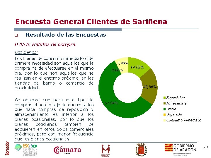 Encuesta General Clientes de Sariñena o Resultado de las Encuestas P 05 b. Hábitos Encuesta General Clientes de Sariñena o Resultado de las Encuestas P 05 b. Hábitos