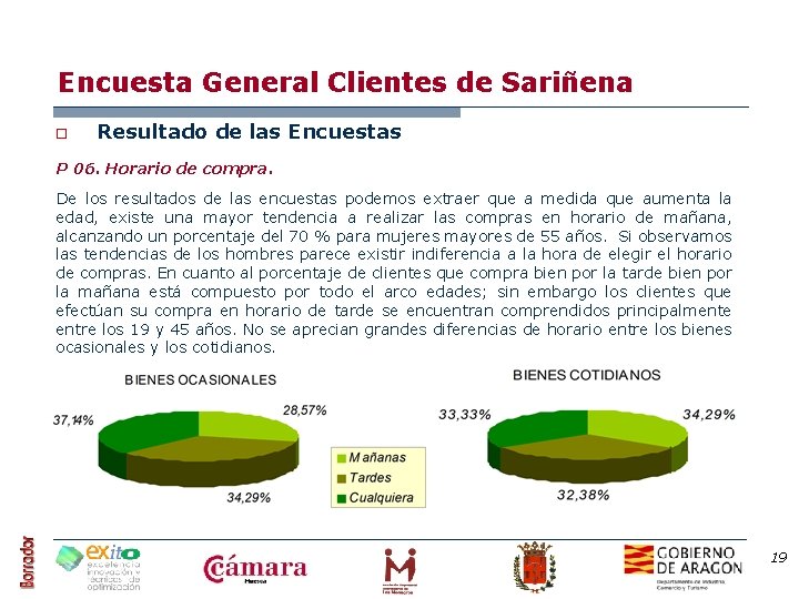 Encuesta General Clientes de Sariñena o Resultado de las Encuestas P 06. Horario de