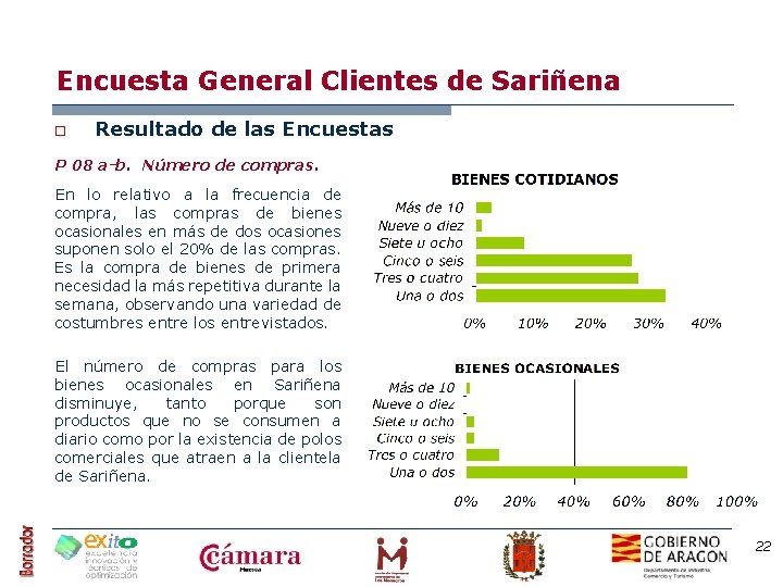 Encuesta General Clientes de Sariñena o Resultado de las Encuestas P 08 a-b. Número