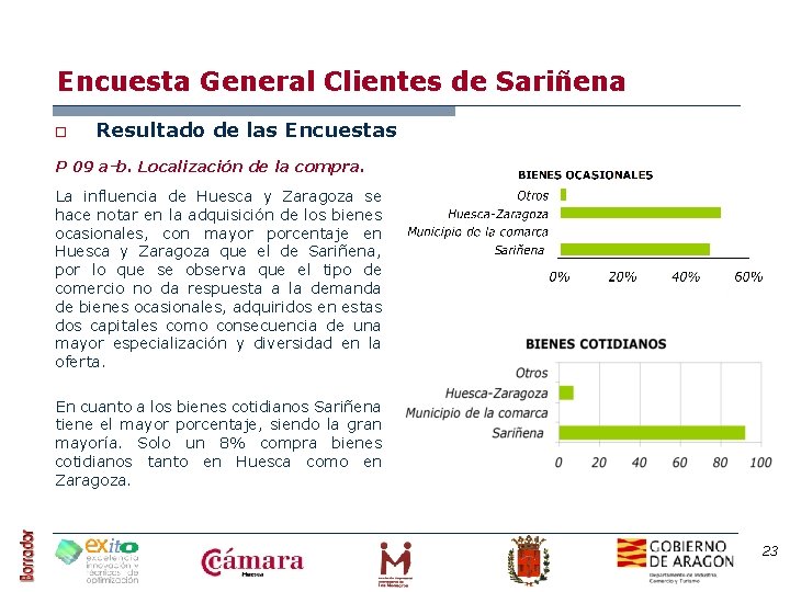 Encuesta General Clientes de Sariñena o Resultado de las Encuestas P 09 a-b. Localización