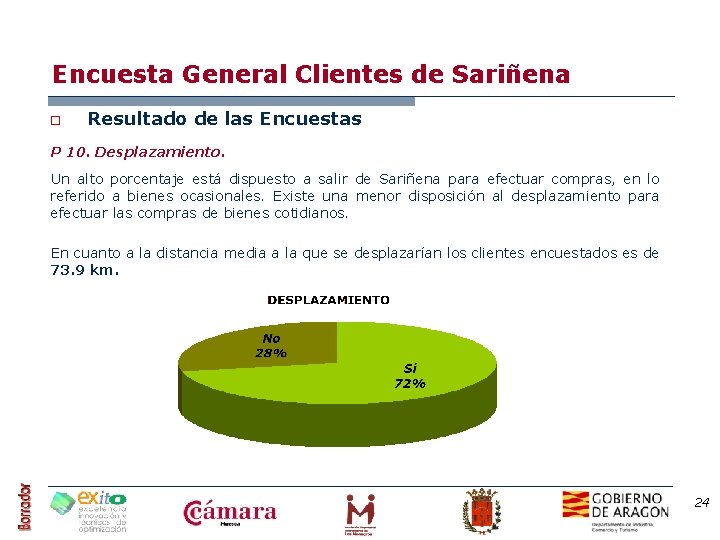 Encuesta General Clientes de Sariñena o Resultado de las Encuestas P 10. Desplazamiento. Un