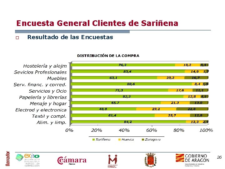 Encuesta General Clientes de Sariñena o Resultado de las Encuestas 26 