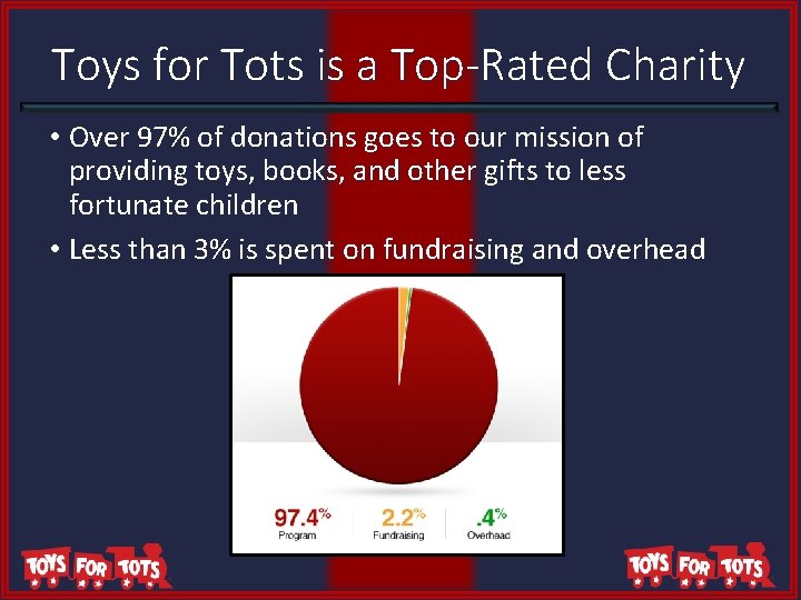 Toys for Tots is a Top-Rated Charity • Over 97% of donations goes to