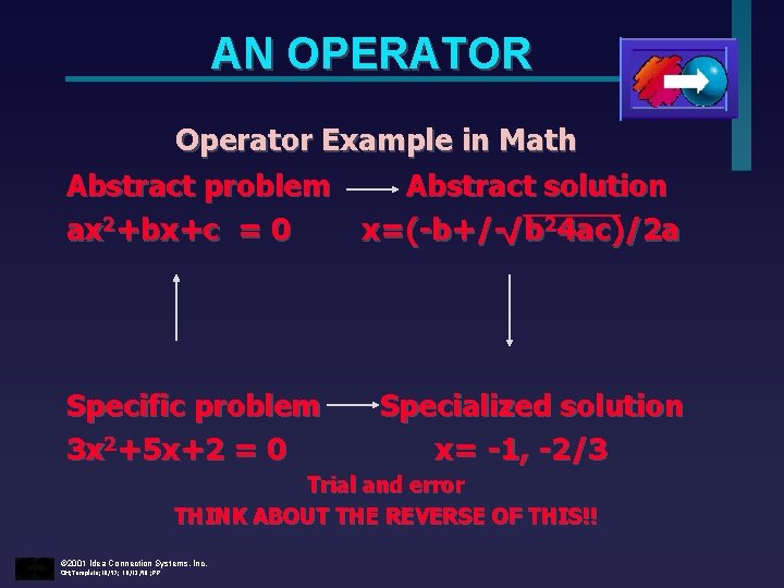 AN OPERATOR Operator Example in Math Abstract problem Abstract solution ax 2+bx+c = 0