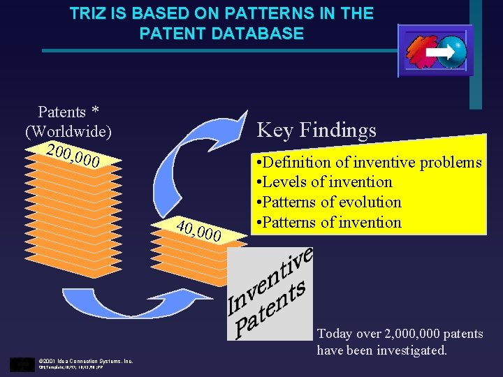 TRIZ IS BASED ON PATTERNS IN THE PATENT DATABASE Patents * (Worldwide) 200, 0