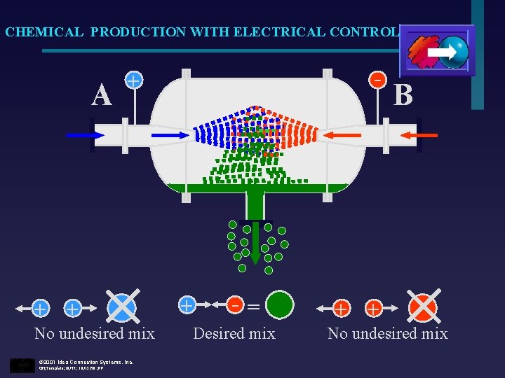 CHEMICAL PRODUCTION WITH ELECTRICAL CONTROL A + + No undesired mix © 2001 Idea