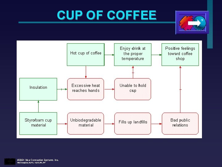 CUP OF COFFEE © 2001 Idea Connection Systems, Inc. OH; Template; 10/97; 10/12/98 ;
