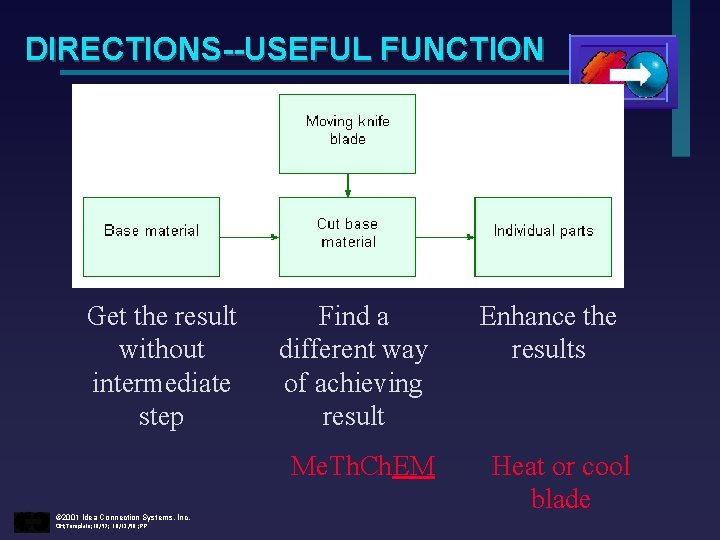 DIRECTIONS--USEFUL FUNCTION Get the result without intermediate step Find a different way of achieving