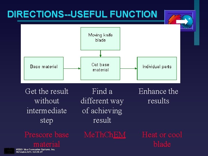 DIRECTIONS--USEFUL FUNCTION Get the result without intermediate step Find a different way of achieving