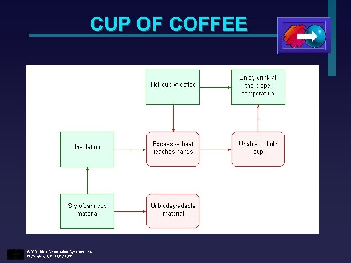 CUP OF COFFEE © 2001 Idea Connection Systems, Inc. OH; Template; 10/97; 10/12/98 ;