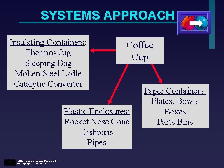 SYSTEMS APPROACH Insulating Containers: Thermos Jug Sleeping Bag Molten Steel Ladle Catalytic Converter Coffee