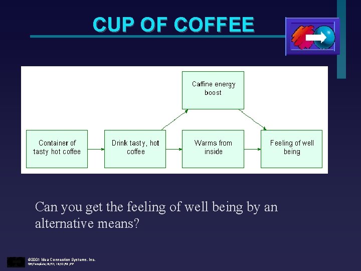 CUP OF COFFEE Can you get the feeling of well being by an alternative