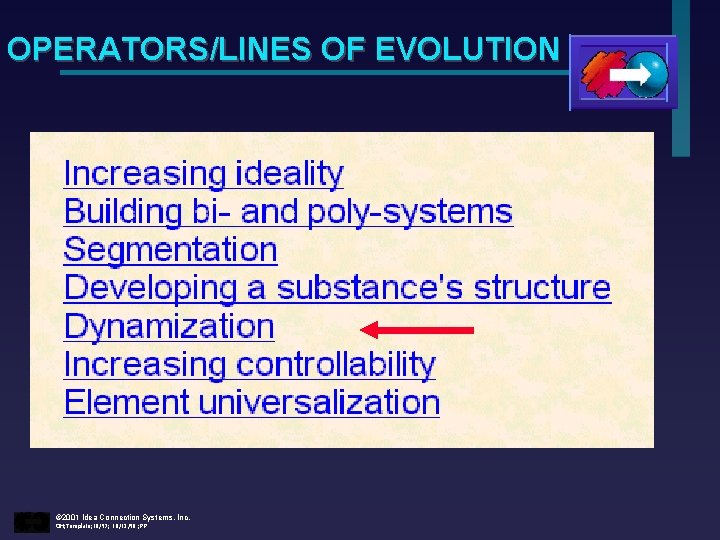 OPERATORS/LINES OF EVOLUTION © 2001 Idea Connection Systems, Inc. OH; Template; 10/97; 10/12/98 ;