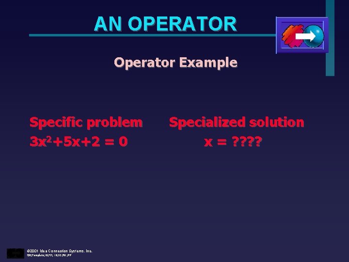 AN OPERATOR Operator Example Specific problem 3 x 2+5 x+2 = 0 © 2001