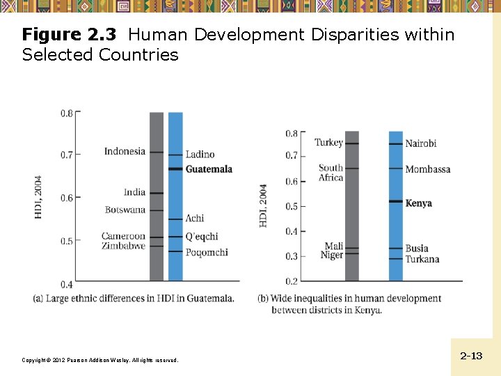 Figure 2. 3 Human Development Disparities within Selected Countries Copyright © 2012 Pearson Addison-Wesley.