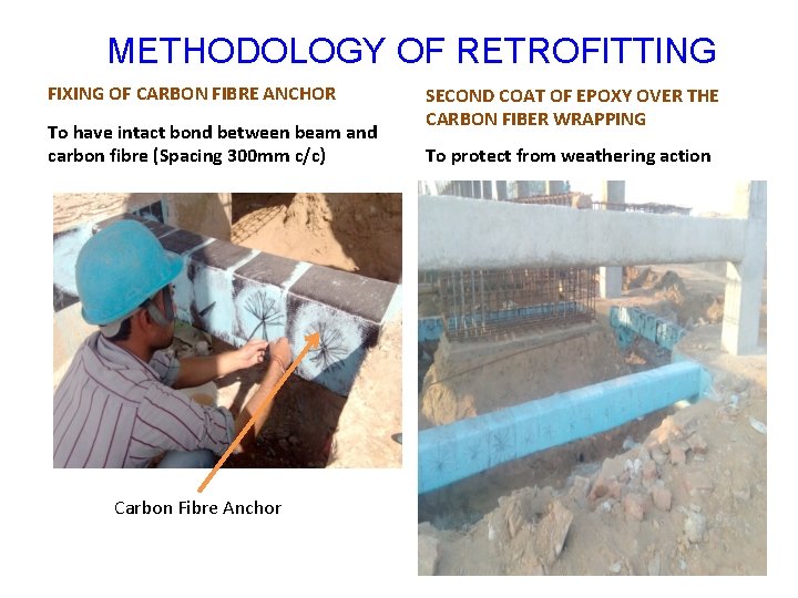 METHODOLOGY OF RETROFITTING FIXING OF CARBON FIBRE ANCHOR To have intact bond between beam